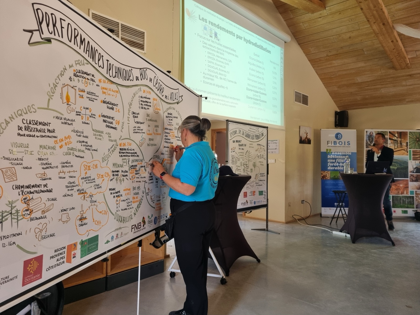Nicolas Verdot réalisant la capture graphique en direct pendant le colloque FIBOIS sur le Cèdre de l'Atlas