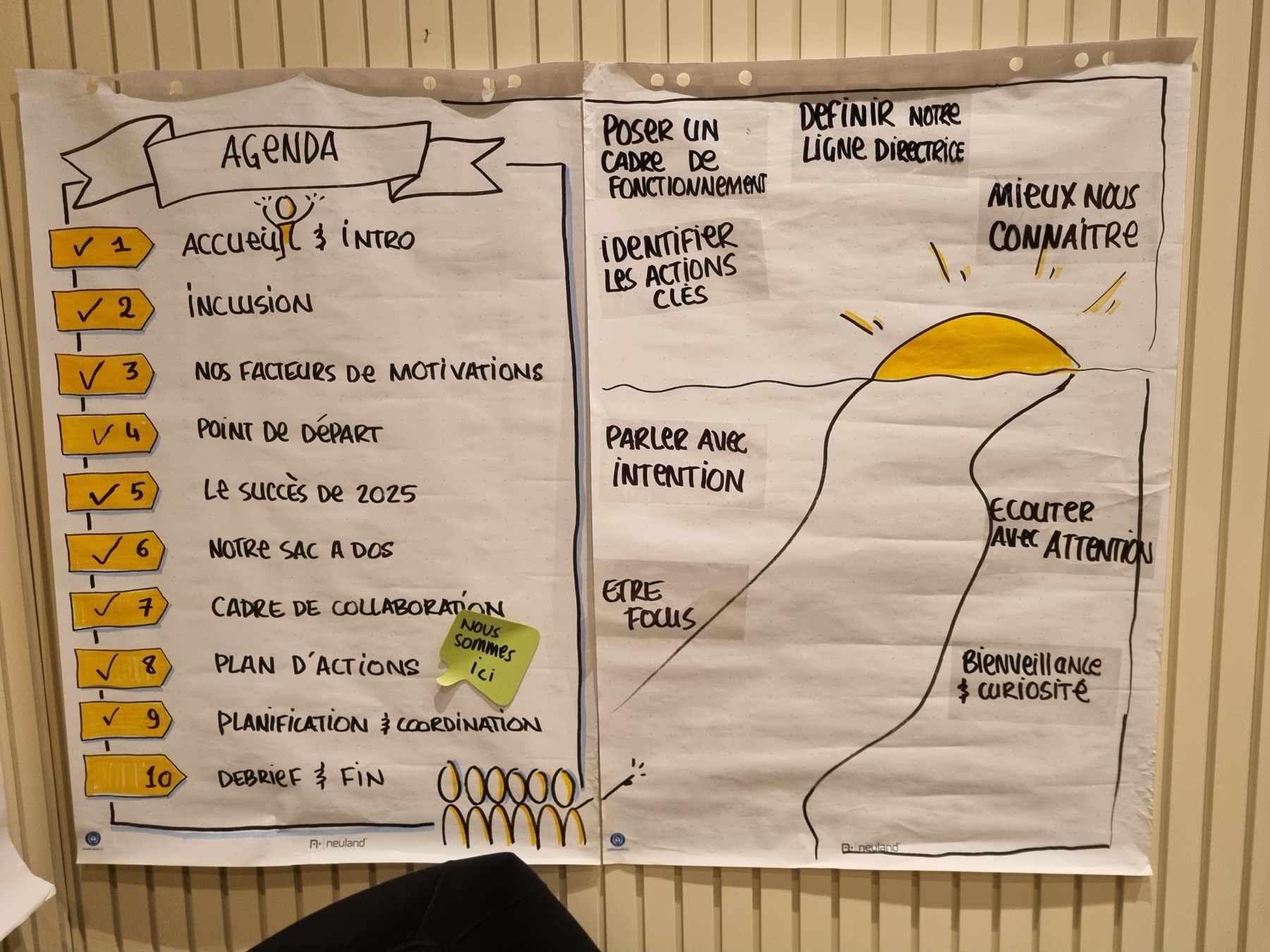 Fresque graphique de l'agenda du séminaire de prise de présidence JCI Monaco