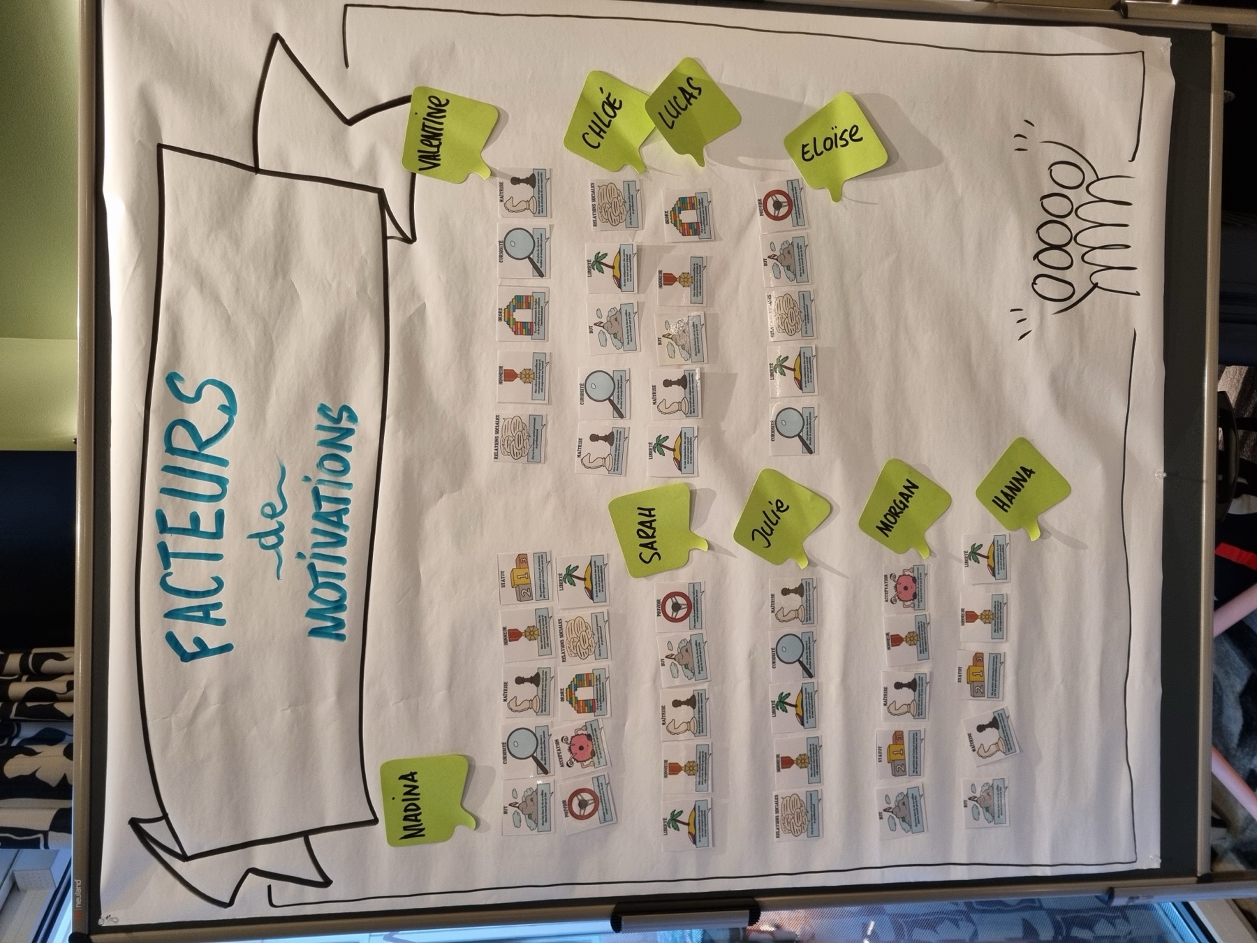 Fresque graphique « Facteurs de motivations » de l'équipe JCI Monaco, avec les contributions de chaque membre