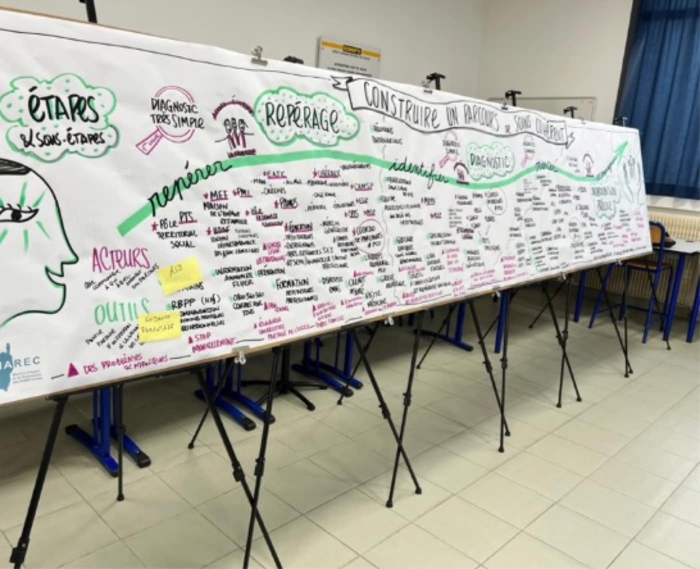 La fresque du parcours de soins, dessinée en direct pendant l'atelier