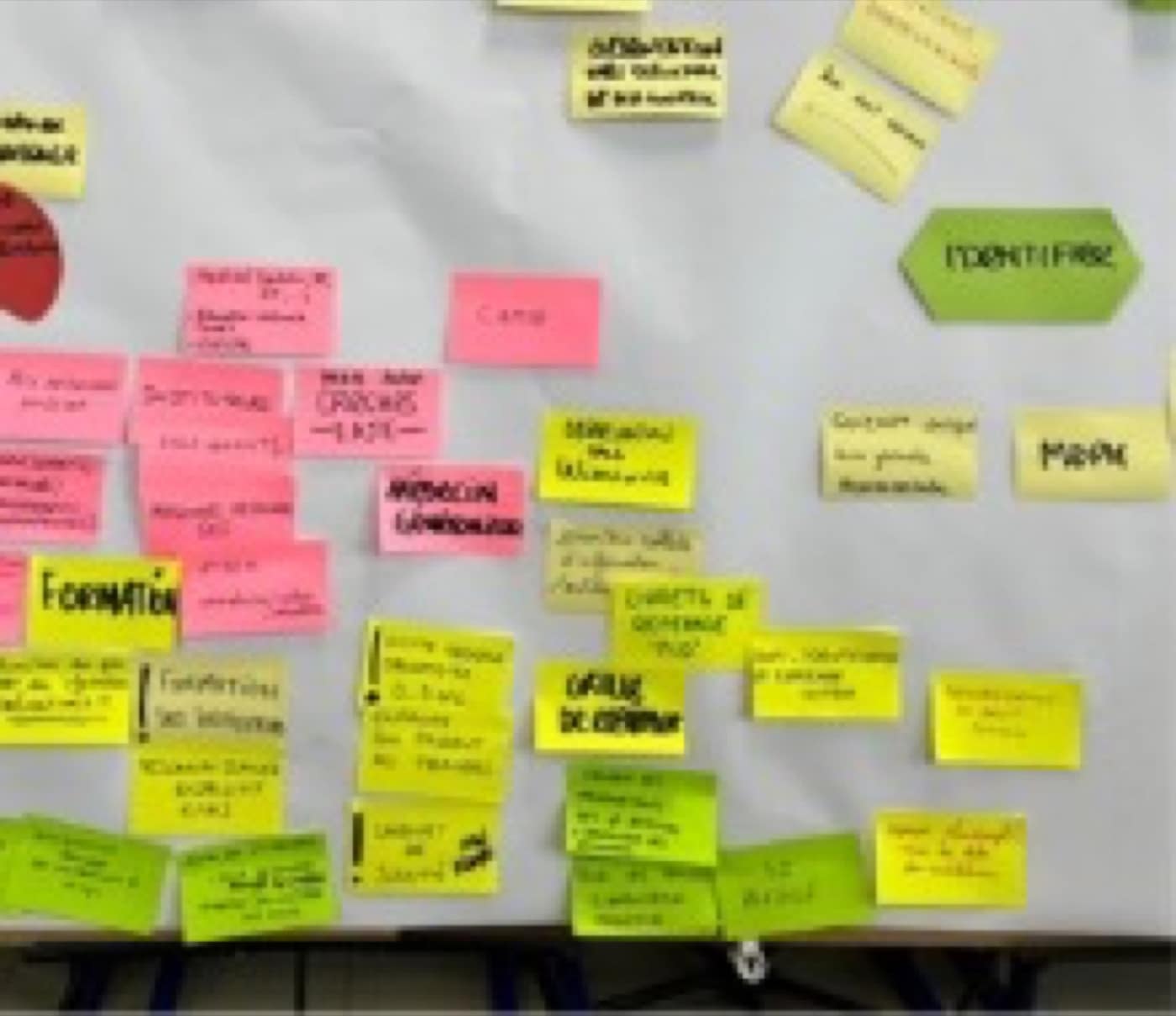 Le mur de post-it de l'atelier