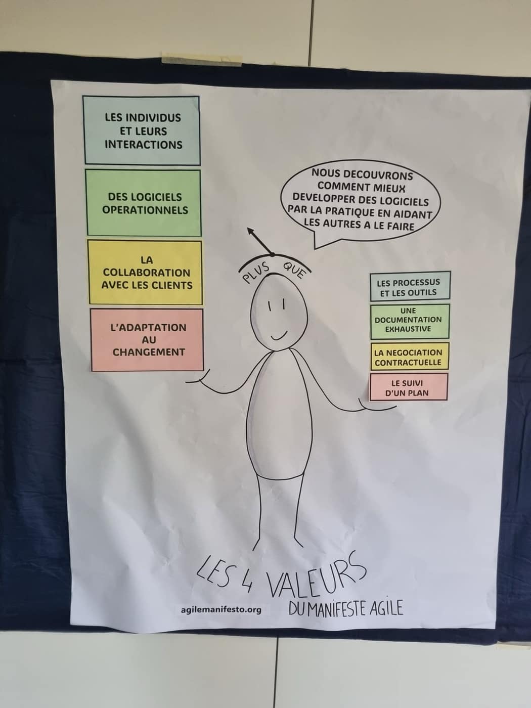 Le personnage et ses ballons : les quatre valeurs du Manifeste agile